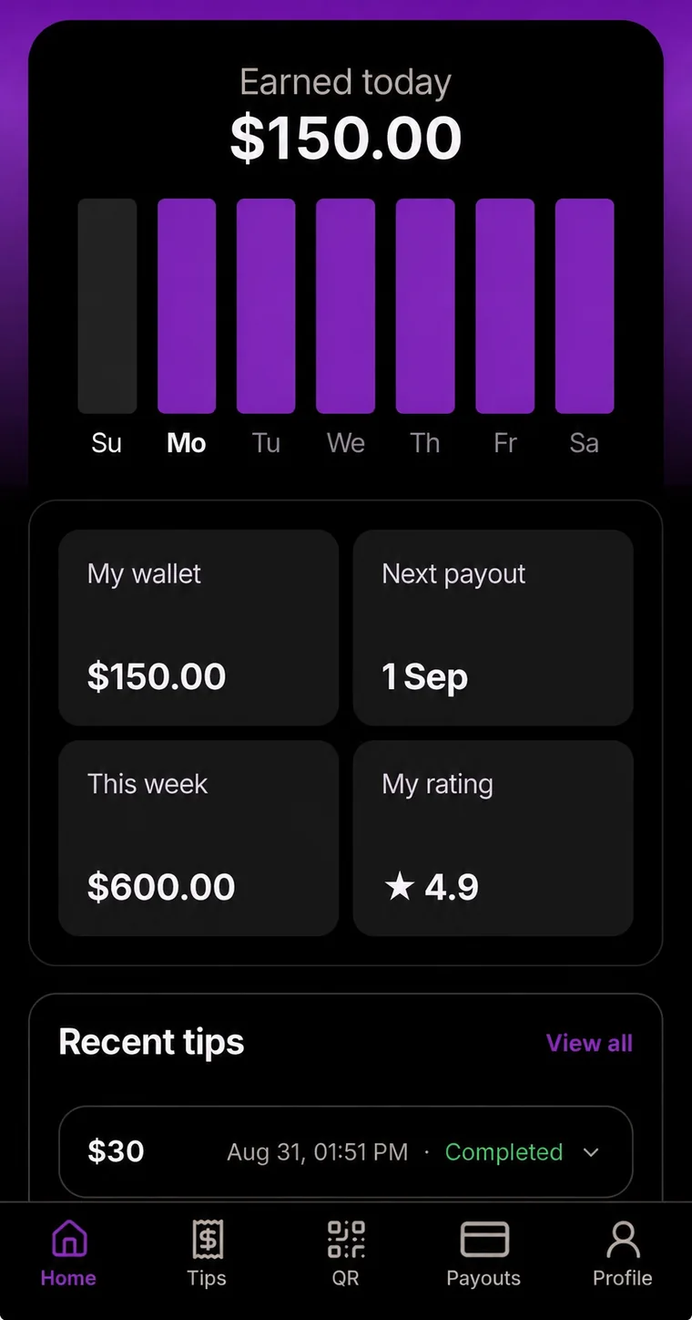 Spendigo home screen showing today's earnings, weekly total, next payout, rating, and recent tips