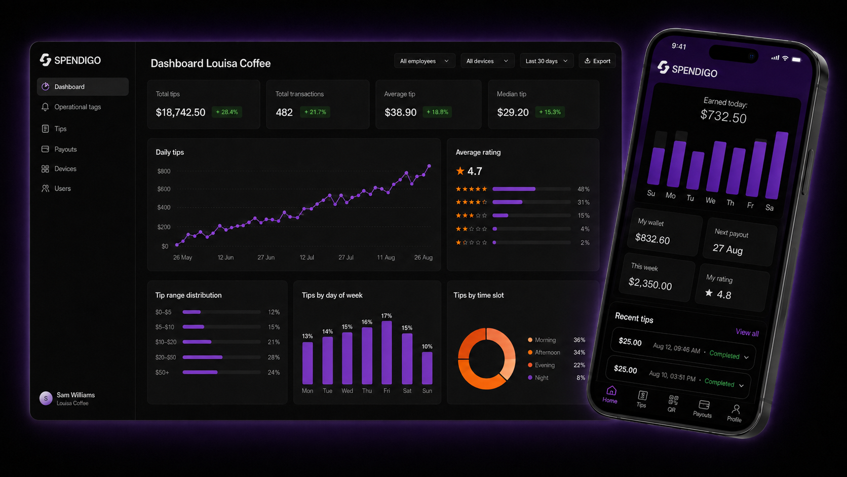 Spendigo dashboard and app on iPhone